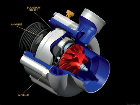 centrifugal pump supercharger|most powerful electric supercharger.